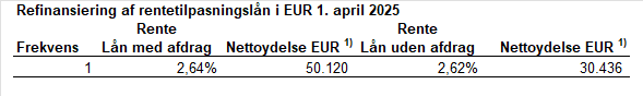 Pic 3 - Tabel euro dag 1